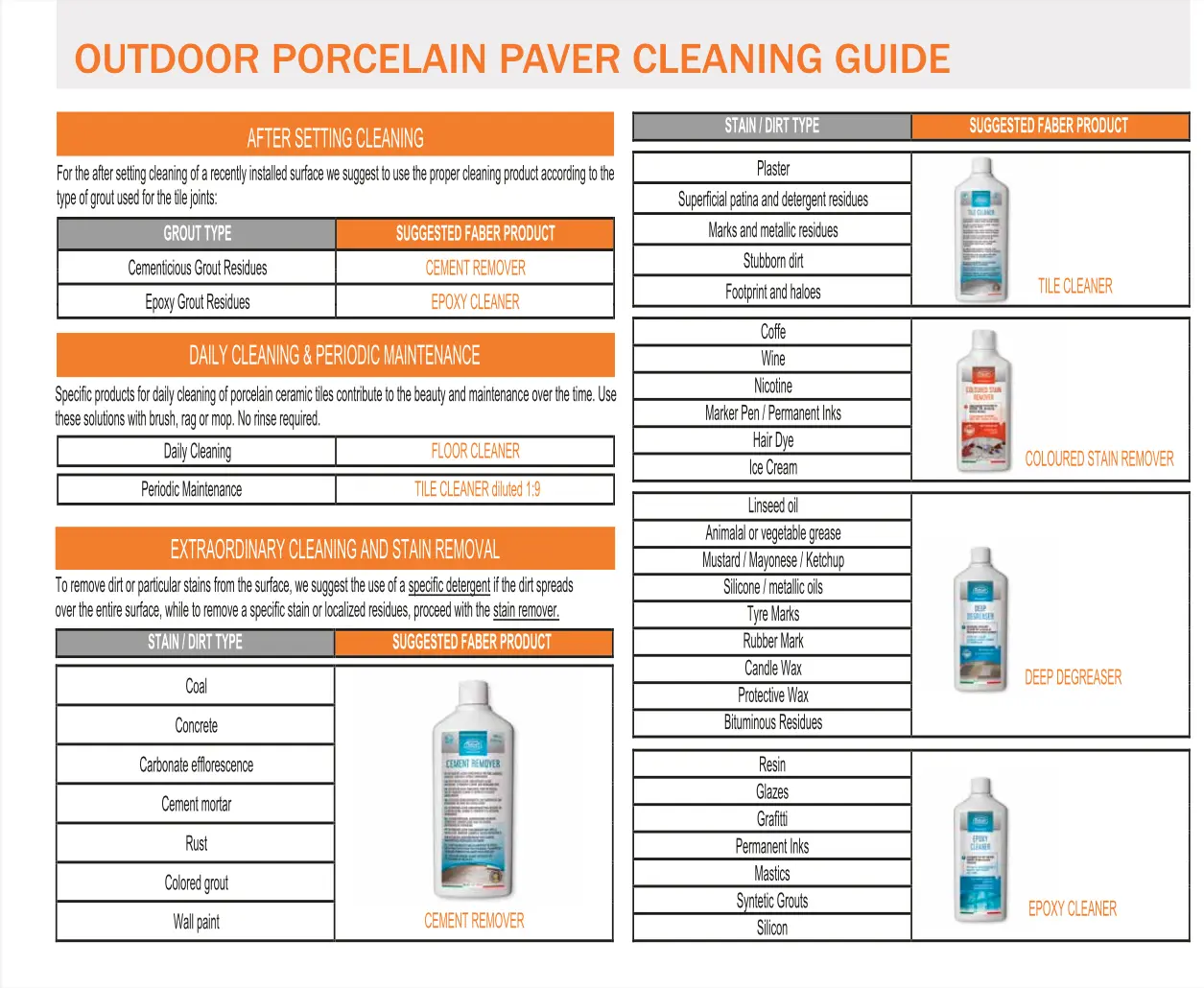 Porcelain Pavers DIY Methods for Maintaining and Cleaning